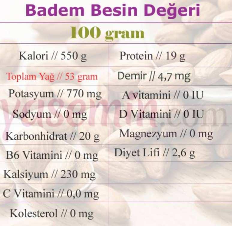 Badem kaç kalori? Badem besin değerleri