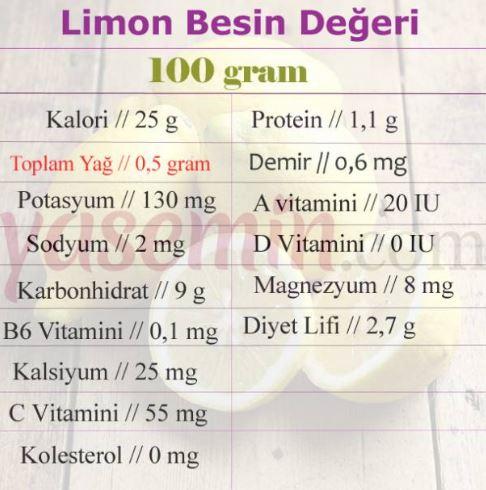 Limon suyunun faydaları nelerdir? Düzenli olarak limonlu su içersek ne olur?