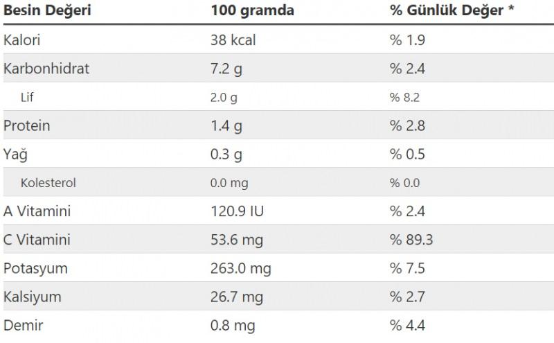 Çoban salatası besin değeri ve kalorisi