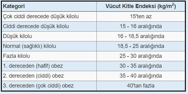 Vücut kitle endeksi hesaplama! İdeal kilo nasıl hesaplanır?