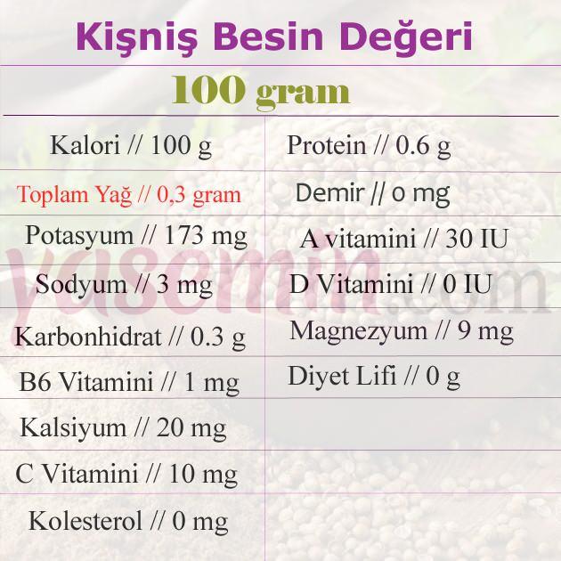 kişniş besin değeri 