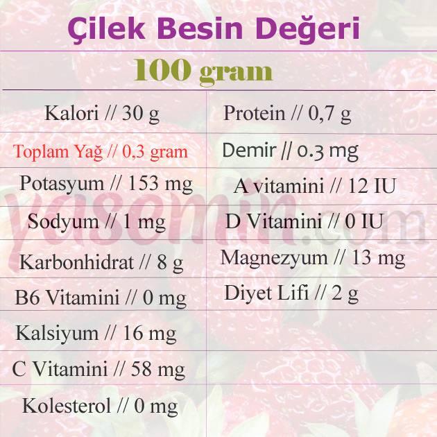 Çileğin faydaları nelerdir? Çilek alerjisi nasıl olur? Çilek yağının faydası var mıdır?