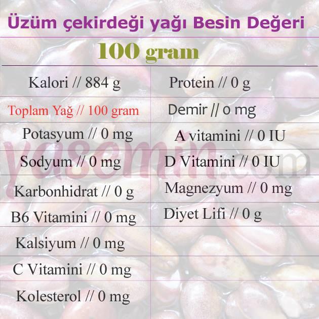 üzüm çekirdeği yağı besin değeri