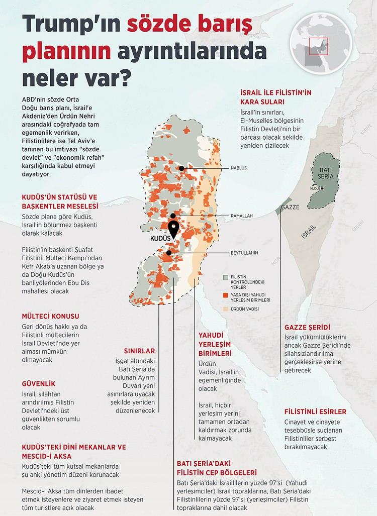 Filistin Barış Planı