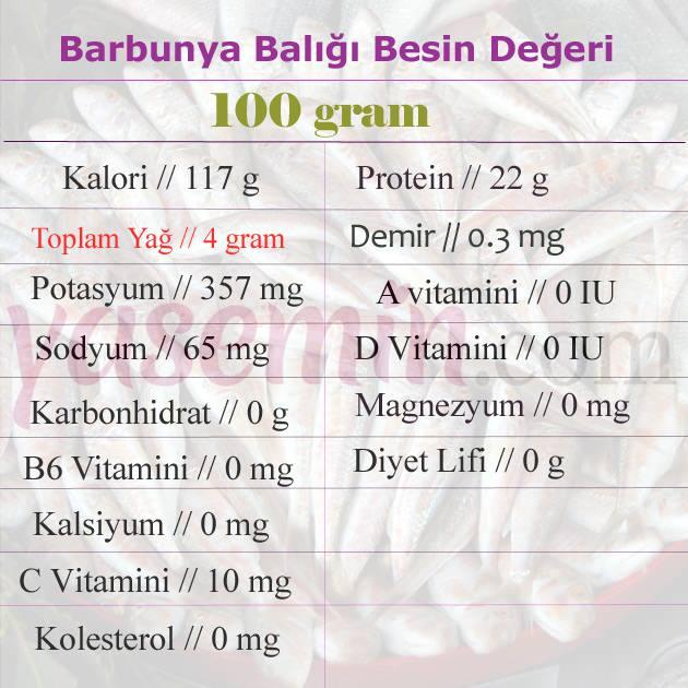 barbunya balığı besin değeri