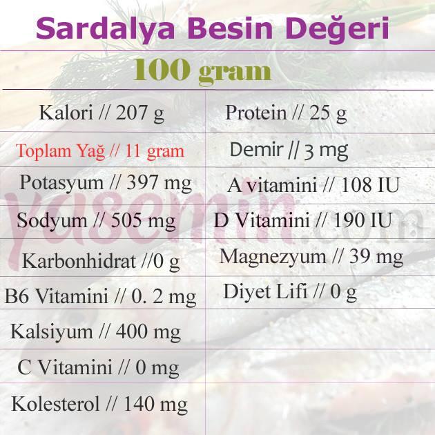 sardalya besin değeri