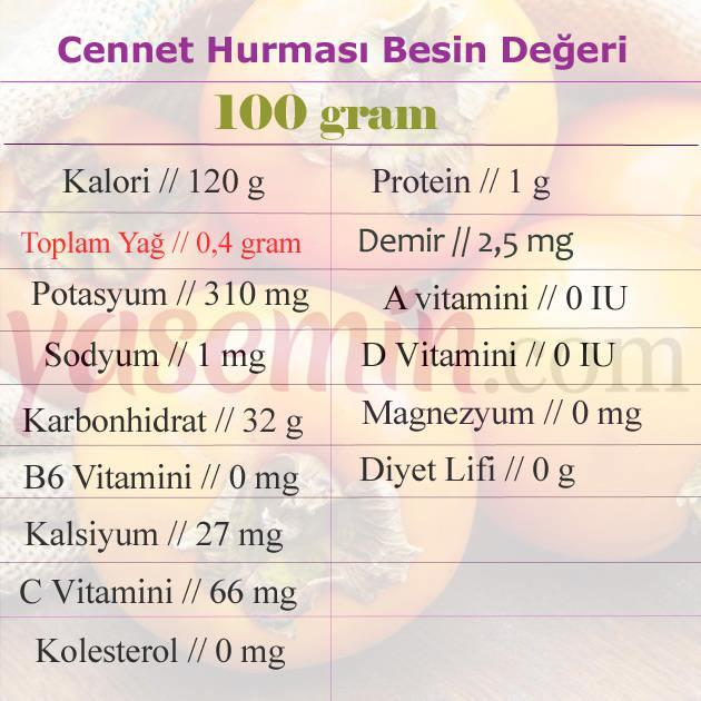 cennet hurması besin değerleri