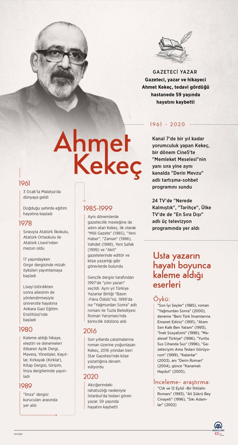 Gazeteci yazar Ahmet Kekeç kimdir