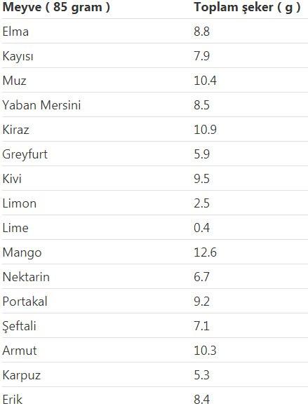 meyvelerin besin değerleri