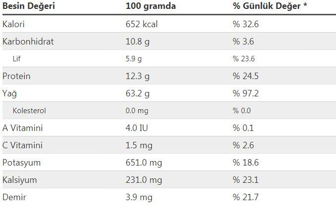 fındık ezmesi kalorisi ve besin değerleri